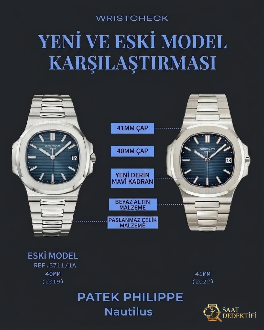 3K Factory Patek Philippe Nautilus 5811 hakkında ne düşünmeli? Yeni model, 5711 ile karşılaştırıldığında hangisi almaya değer? - Makro Kadran ve İndeks İşçiliği