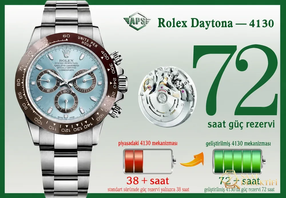 APS 2024 yeni ürün Daytona 4130 entegre mekanizma - Kadran Detayı ve Bezel İşçiliği