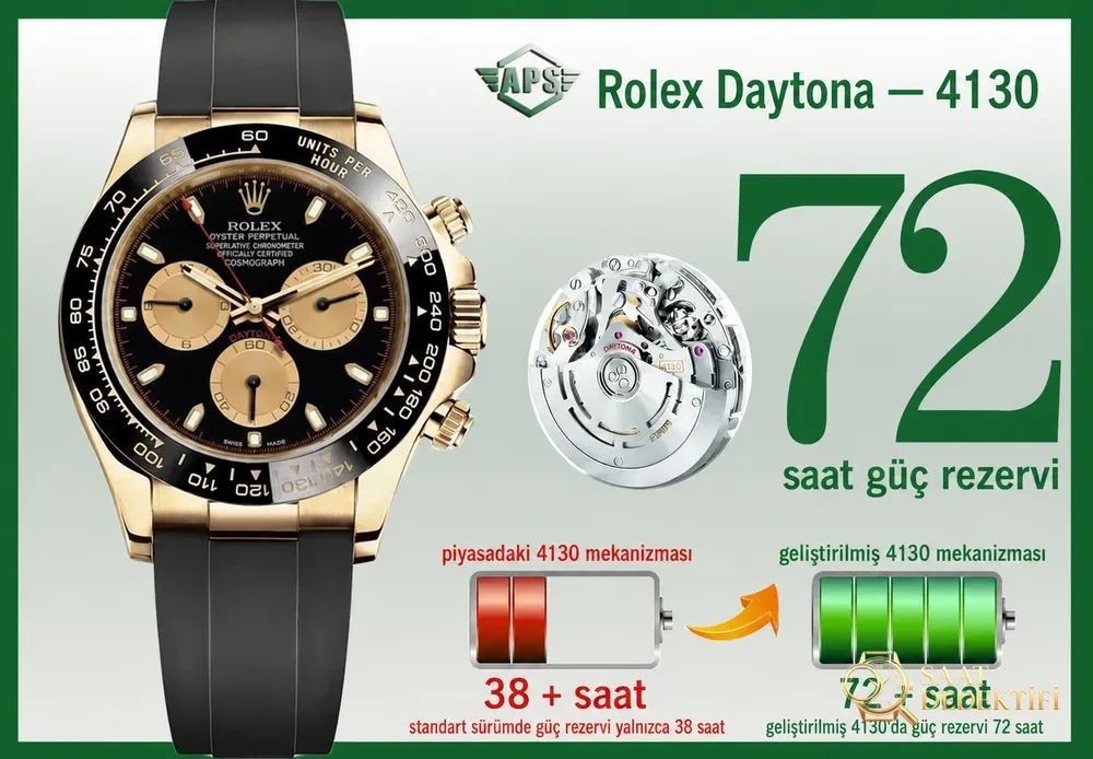 APS 2024 yeni ürün Daytona 4130 entegre mekanizma - Makro Kadran ve İndeks İşçiliği