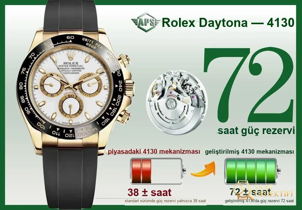 APS 2024 yeni ürün Daytona 4130 entegre mekanizma - Klips Kilidi ve Lazer Damgalar