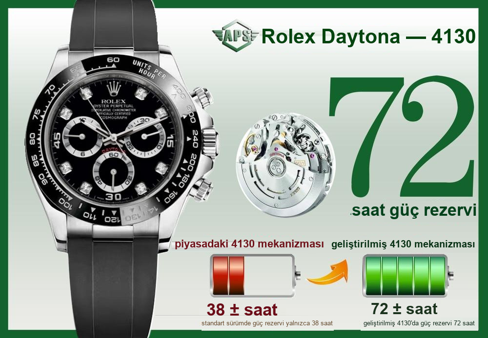 APS 2024 yeni ürün Daytona 4130 entegre mekanizma — 8. fotoğraf