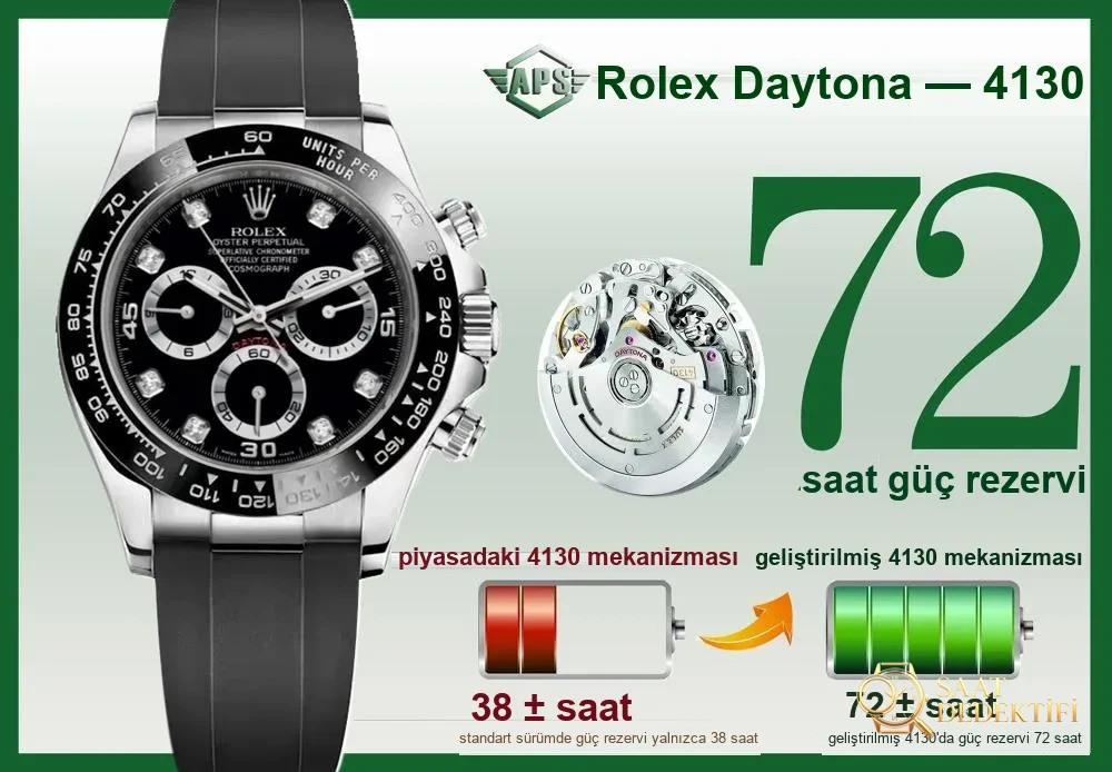 APS 2024 yeni ürün Daytona 4130 entegre mekanizma - Bilekte Duruş ve Kasa Orantısı