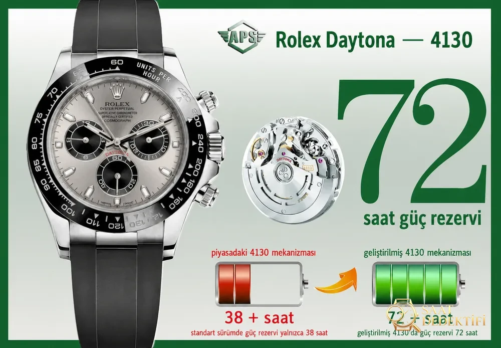 APS 2024 yeni ürün Daytona 4130 entegre mekanizma - Fosfor ve Super-LumiNova Gece Görünümü