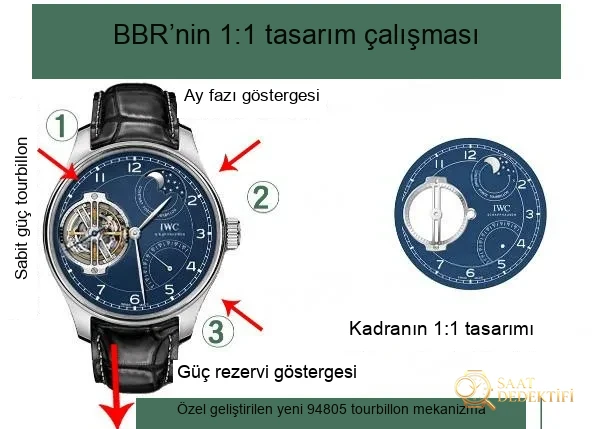 BBR Factory IWC Portugieser Tourbillon yeni ürün tanıtımı - Bilezik, Toka ve Klips Mekanizması