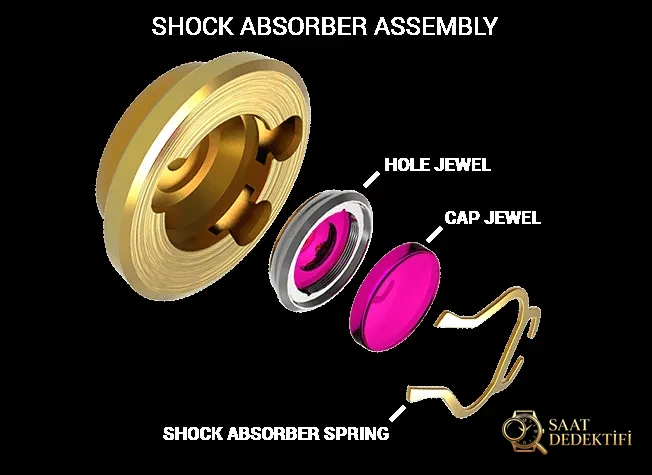 Cap Jewels