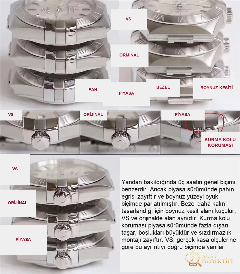 En üst versiyon VS Factory Omega Constellation - orijinal ve diğer replika versiyonlarla karşılaştırmalı inceleme - Bilekte Duruş ve Kasa Orantısı