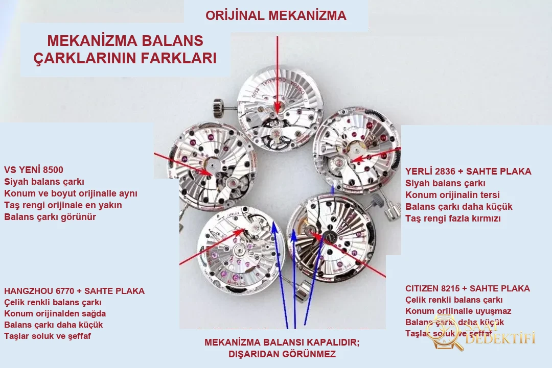 Evrim tarihi: VS Factory Omega 8500 entegre mekanizmayı piyasaya sürdükten bir yıl sonra, kendi üretimi mekanizmayı taşıyan ilk model