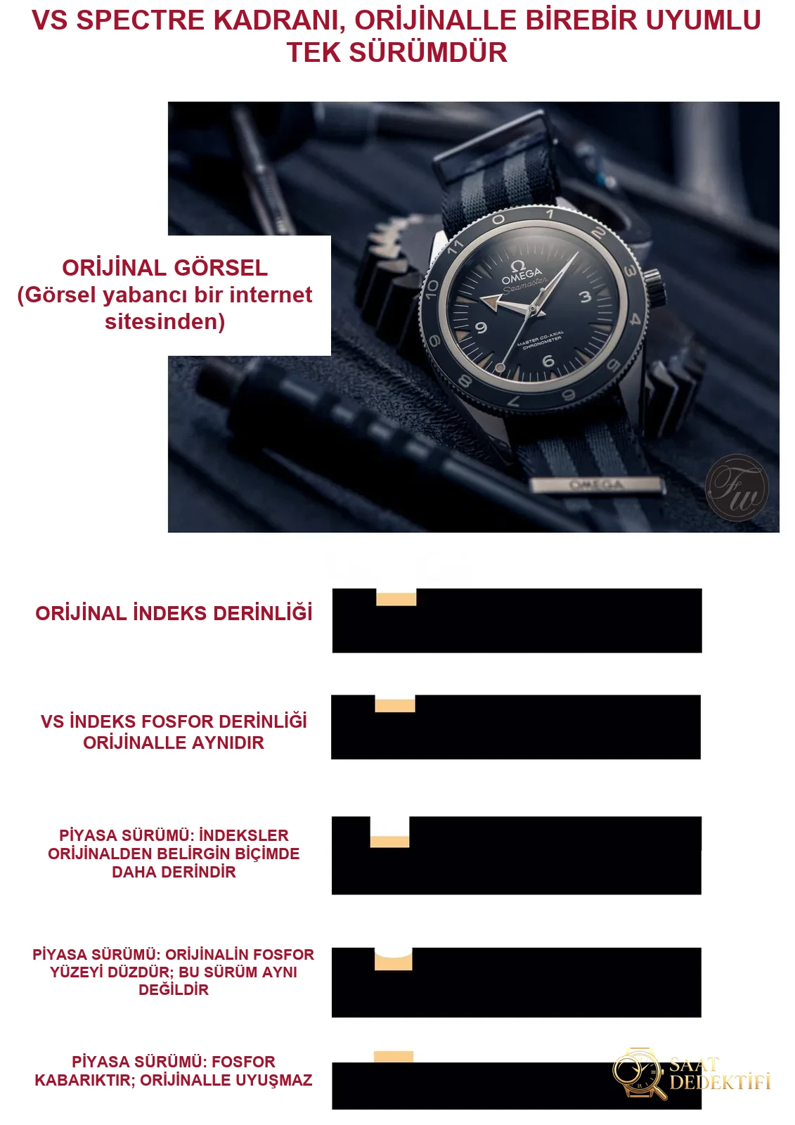 Evrim tarihi: VS Factory Omega 8500 entegre mekanizmayı piyasaya sürdükten bir yıl sonra, kendi üretimi mekanizmayı taşıyan ilk model