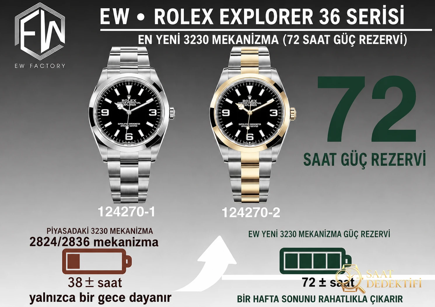 Rolex Explorer 3230 EW Factory İncelemesi - Ön Görünüm ve Kasa Tasarımı