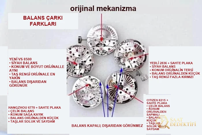 Gerçek bütünleşik mekanizma: VS Factory Omega Spectre 007 yepyeni 8500 mekanizmasının detaylı incelemesi - Bilekte Duruş ve Kasa Orantısı