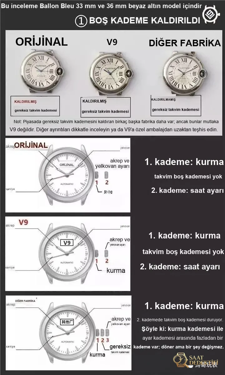 Ultimate Guide to Distinguishing Real from Replica V9 Factory Cartier Ballon Bleu Undated White Gold Model, I Teach You to Distinguish Real from Replica with Comparative Images - Case Profile and Crown Review