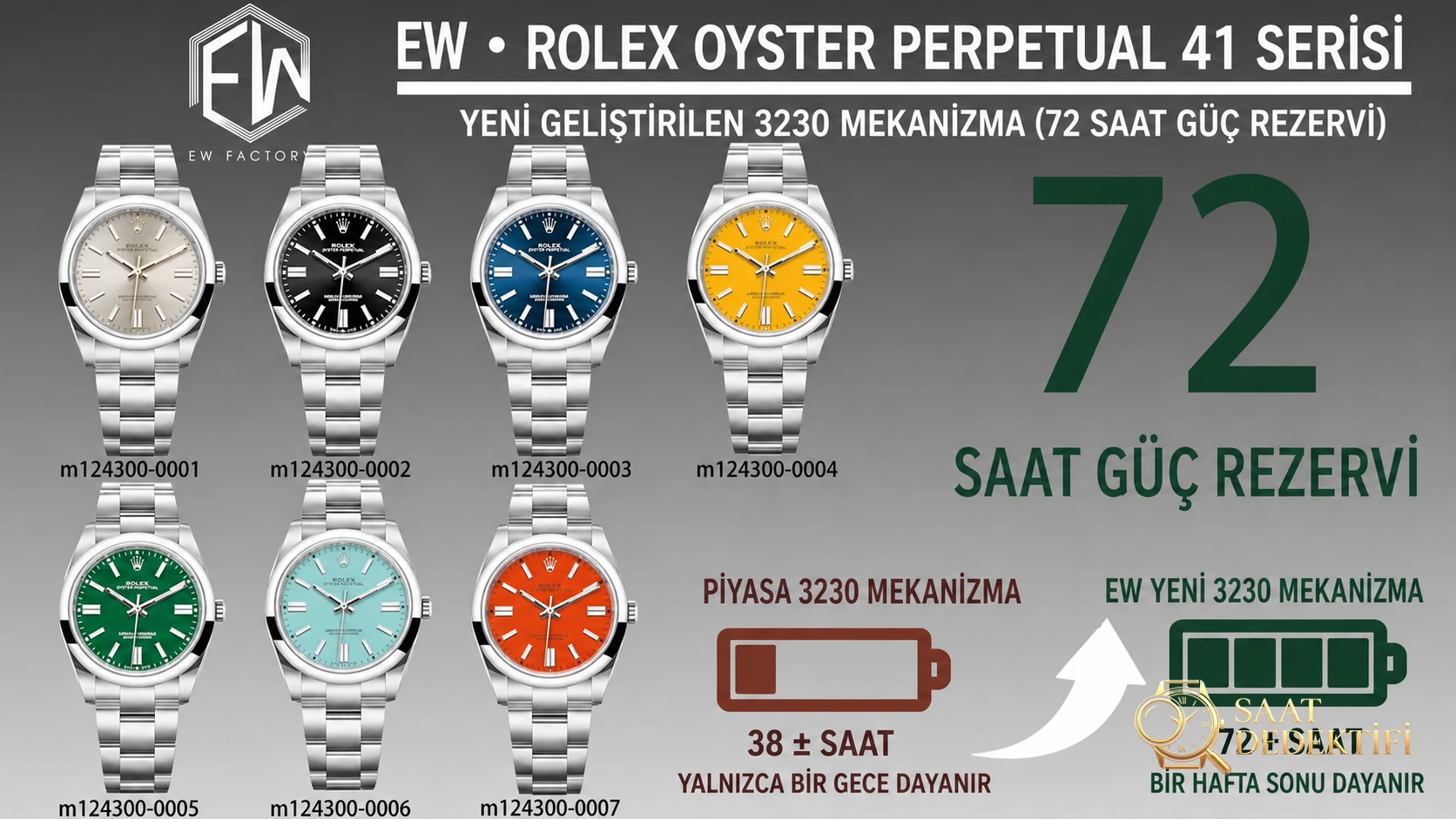 Gerçek-replika karşılaştırması: EW Factory Rolex Oyster Perpetual 36 MM replika saat incelemesi - Kadran Detayı ve Bezel İşçiliği