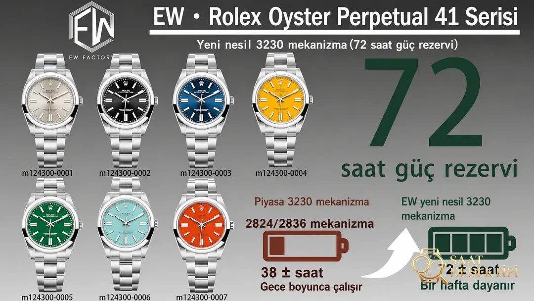 Gerçek-replika karşılaştırması: EW Factory Rolex Oyster Perpetual 41 mm replika saat ilk bakışta sahte - Kadran Detayı ve Bezel İşçiliği