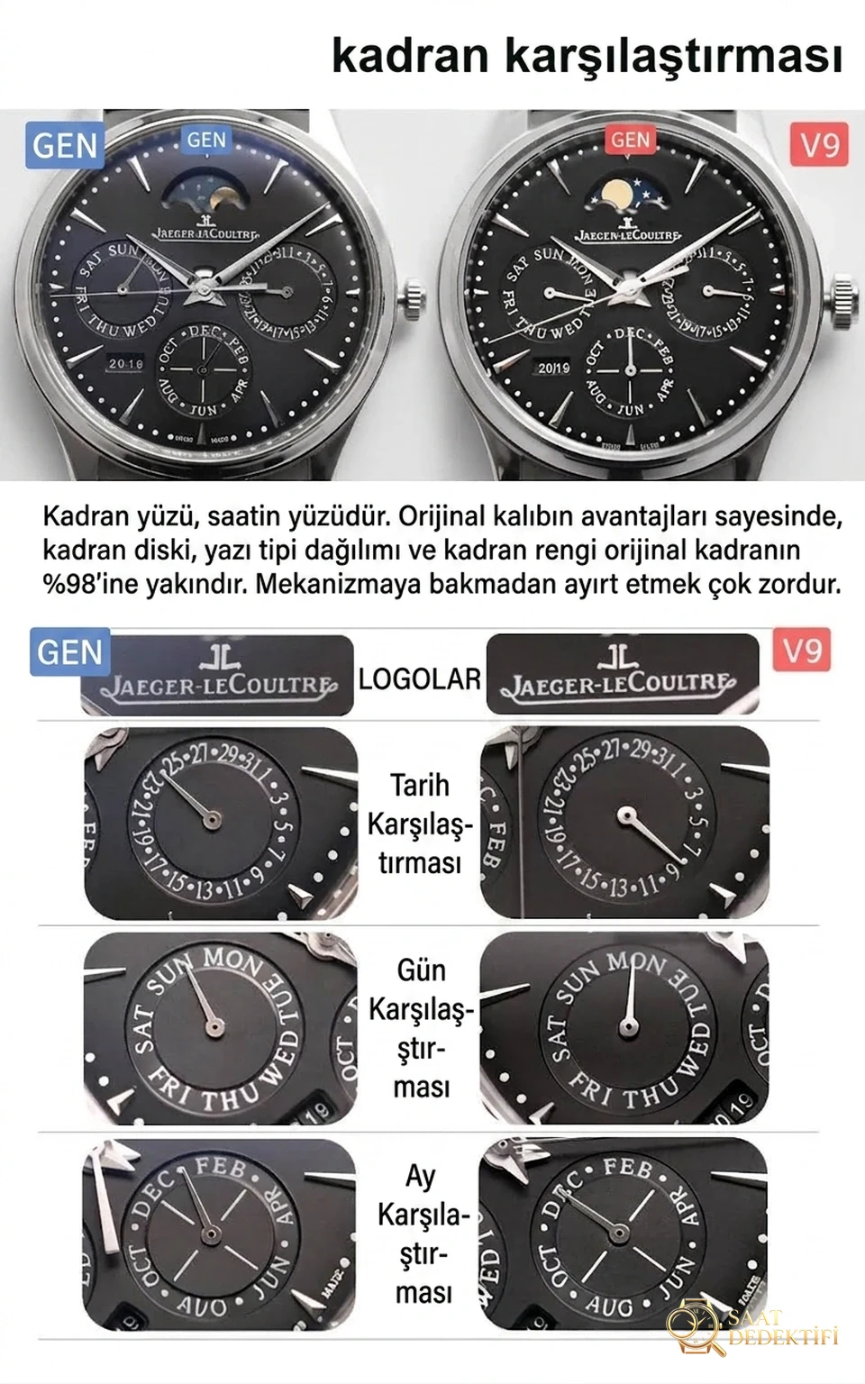 Vergleich der echten Nachbildungen: Überprüfung der Nachbildung der V9 Jaeger-LeCoultre Master mit ewigem Kalender im Vergleich zum Original – Clip-Verschluss und Laserstempel