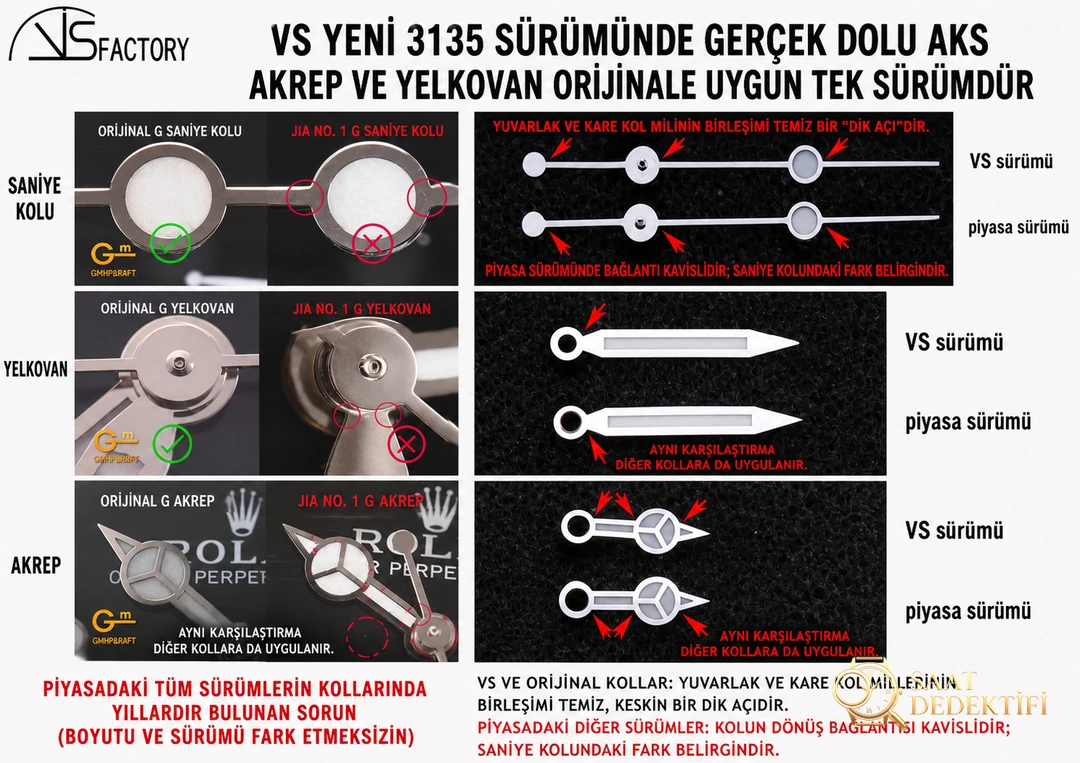 Gerçek-replika karşılaştırması: VS Factory yeni 3135 yeşil/siyah Submariner SUB saat incelemesi - Arka Kapak ve Mekanizma Detayı
