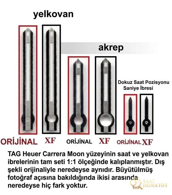 Gerçek-Replika Karşılaştırması: XF TAG Heuer Carrera Ay Yüzeyi Heuer 01 CLEP Özel Sürüm - Balans Çarkı ve Zemberek Aksamı
