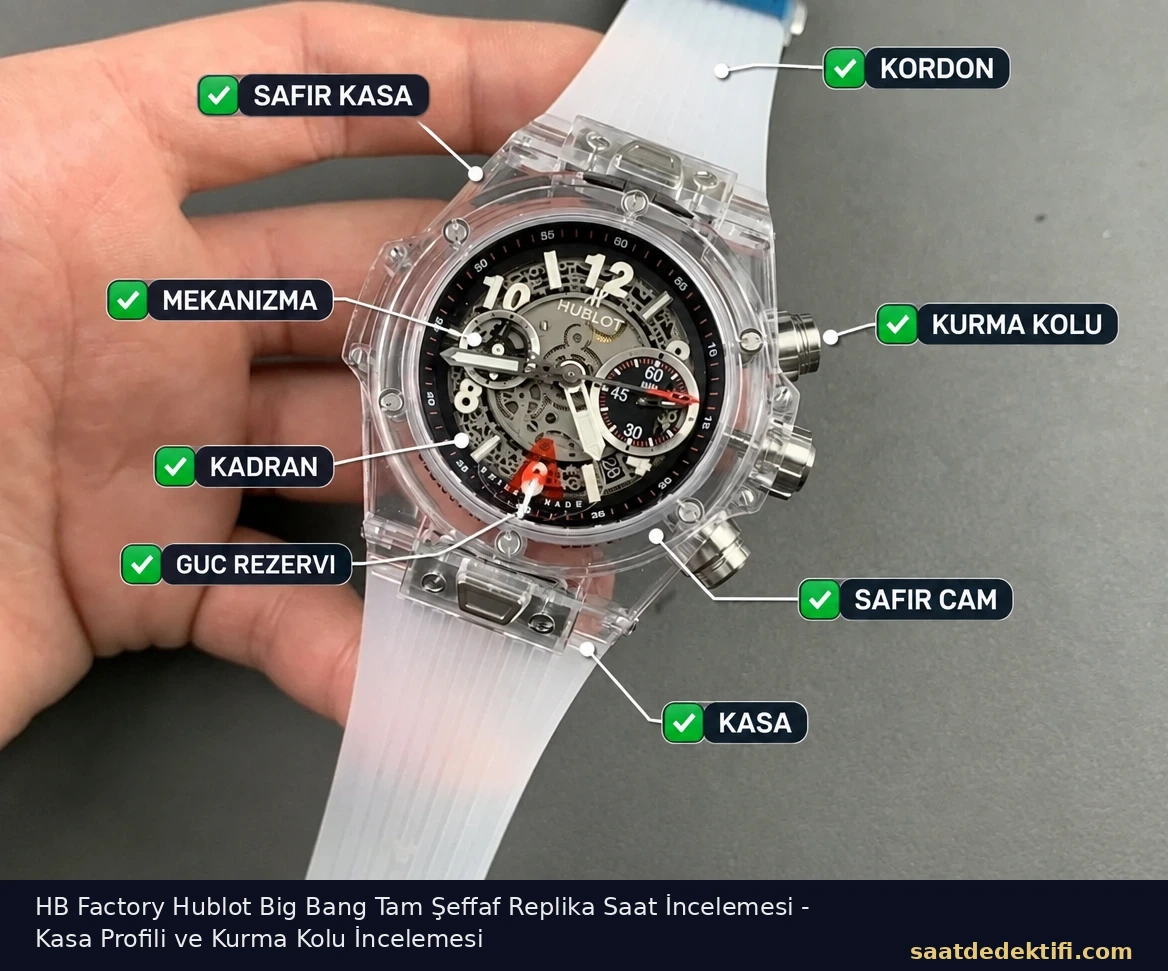 HB Factory Hublot Big Bang Tam Şeffaf Replika Saat İncelemesi - Kasa Profili ve Kurma Kolu İncelemesi