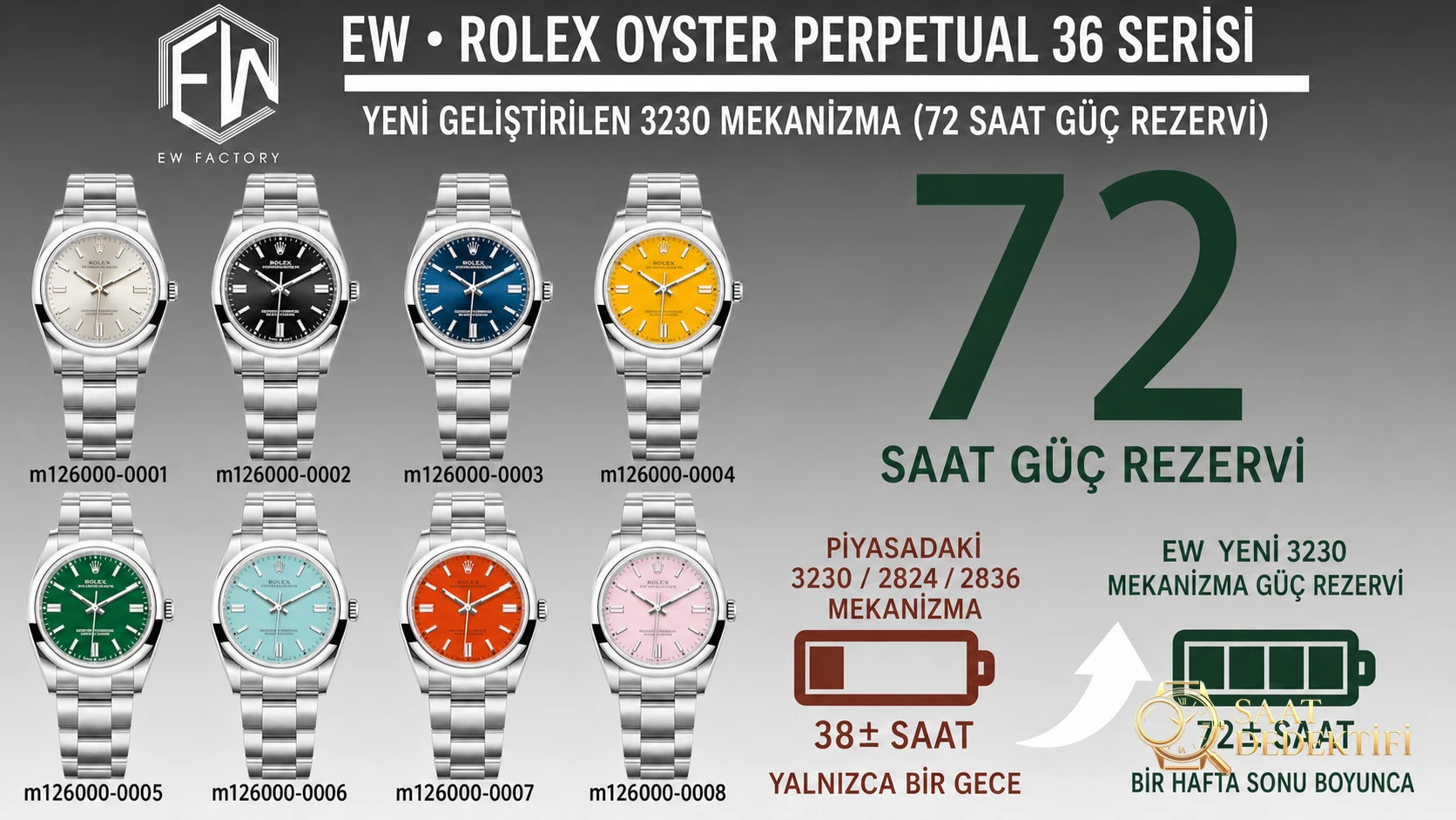 Rolex Oyster Perpetual M126000-0006 EW Factory İncelemesi - Ön Görünüm ve Kasa Tasarımı