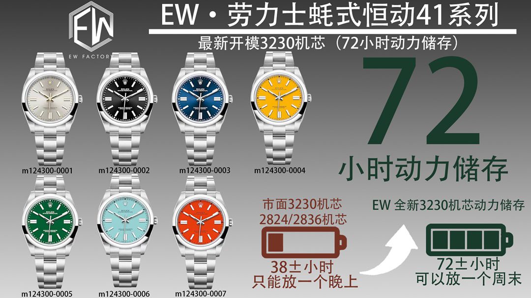 Karşılaştırmalı inceleme: EW Factory Rolex Oyster Perpetual serisi m124300-0002 kol saati (41 mm) — 1. fotoğraf