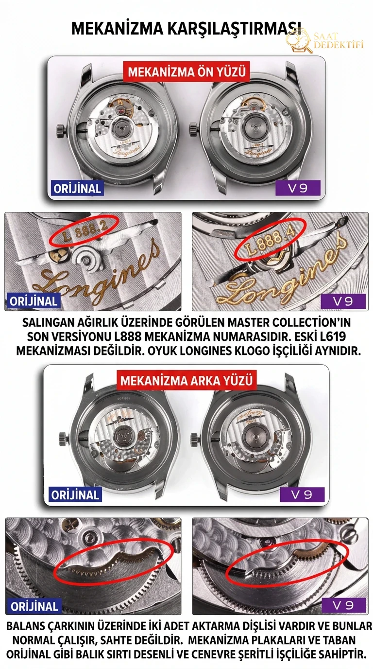 Karşılaştırmalı inceleme: Longines Master Collection tek takvimli L2.793.4.71.6 kol saati - Kadran Detayı ve Bezel İşçiliği