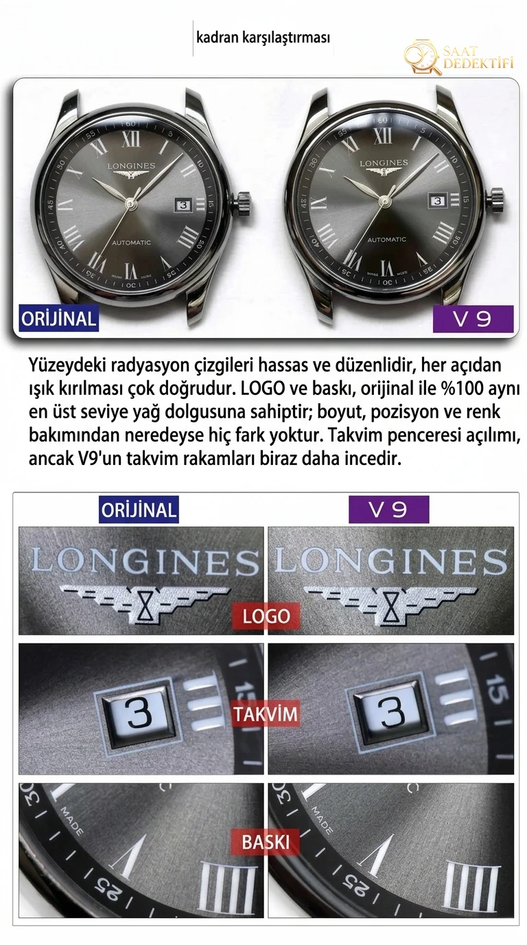 Karşılaştırmalı inceleme: Longines Master Collection tek takvimli L2.793.4.71.6 kol saati - Kasa Profili ve Kurma Kolu İncelemesi