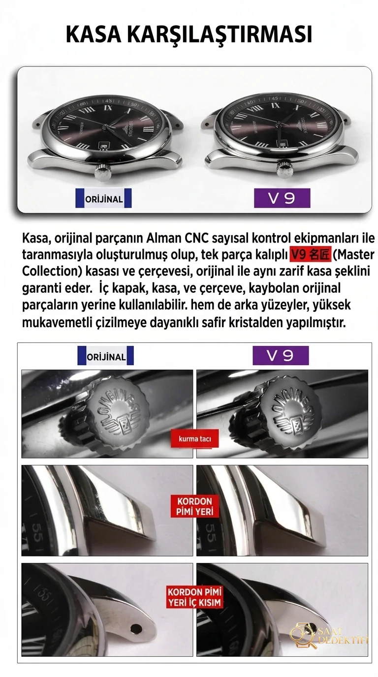 Karşılaştırmalı inceleme: Longines Master Collection tek takvimli L2.793.4.71.6 kol saati - Bilezik, Toka ve Klips Mekanizması