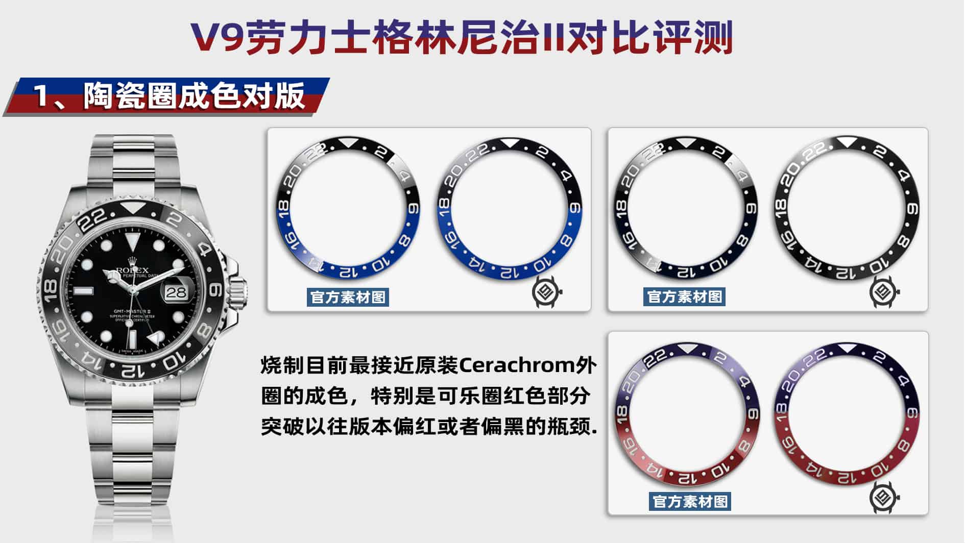 Karşılaştırmalı inceleme: V9 Factory Rolex GMT-Master II serisi — tam siyah üç halkalı (116710LN-78200), siyah-mavi/Milano bezel üç halkalı (116710BLNR-78200), siyah-mavi/Milano bezel beş halkalı (126710BLRO-0001), kırmızı-mavi/Coke bezel üç halkalı (116719-BLRO), kırmızı-mavi/Coke bezel beş halkalı (126710BLRO-0001). — 1. fotoğraf