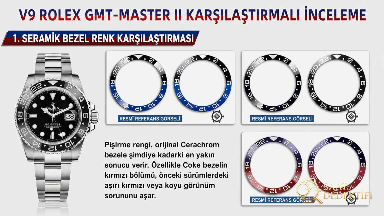 Rolex GMT-Master II 116710LN-78200 V9 Werksbewertung – Vorderansicht und Gehäusedesign