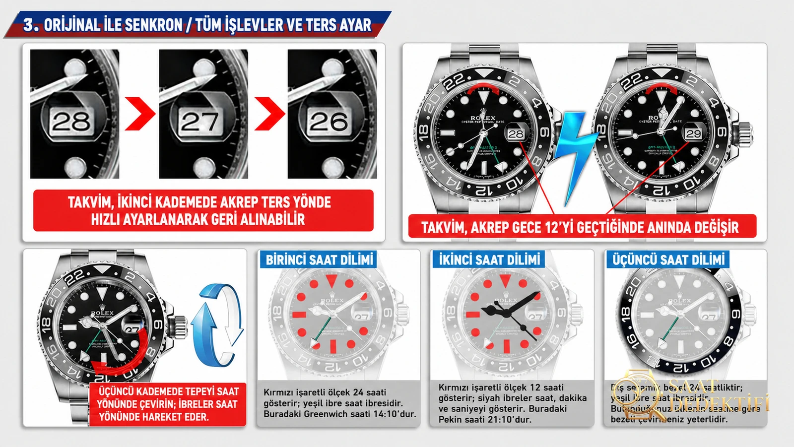 Vergleichstest: V9 Factory Rolex GMT-Master II-Serie – komplett schwarz mit drei Ringen (116710LN-78200), schwarz-blau/Milano-Lünette mit drei Ringen (116710BLNR-78200), schwarz-blau/Milano-Lünette mit fünf Ringen (126710BLRO-0001), rot-blau/Cola-Lünette mit drei Ringen (116719-BLRO), Rot-Blau/Cola-Lünette mit fünf Ringen (126710BLRO-0001). - Fallprofil und Kronenuntersuchung