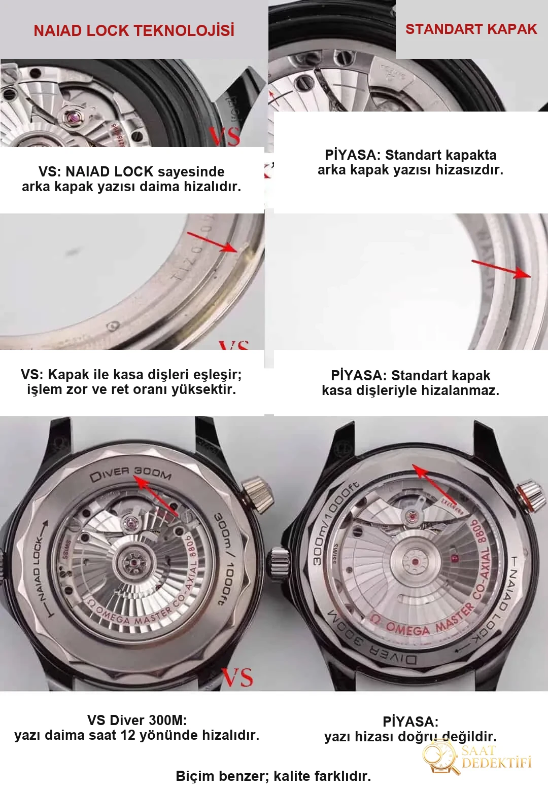Karşılaştırmalı inceleme: VS Factory [Seramik] OMEGA Seamaster 300M Serisi 210.92.44.20.01.001 kauçuk kayışlı dalış erkek kol saati - Tepe Koruması ve Ayar Fonksiyonu