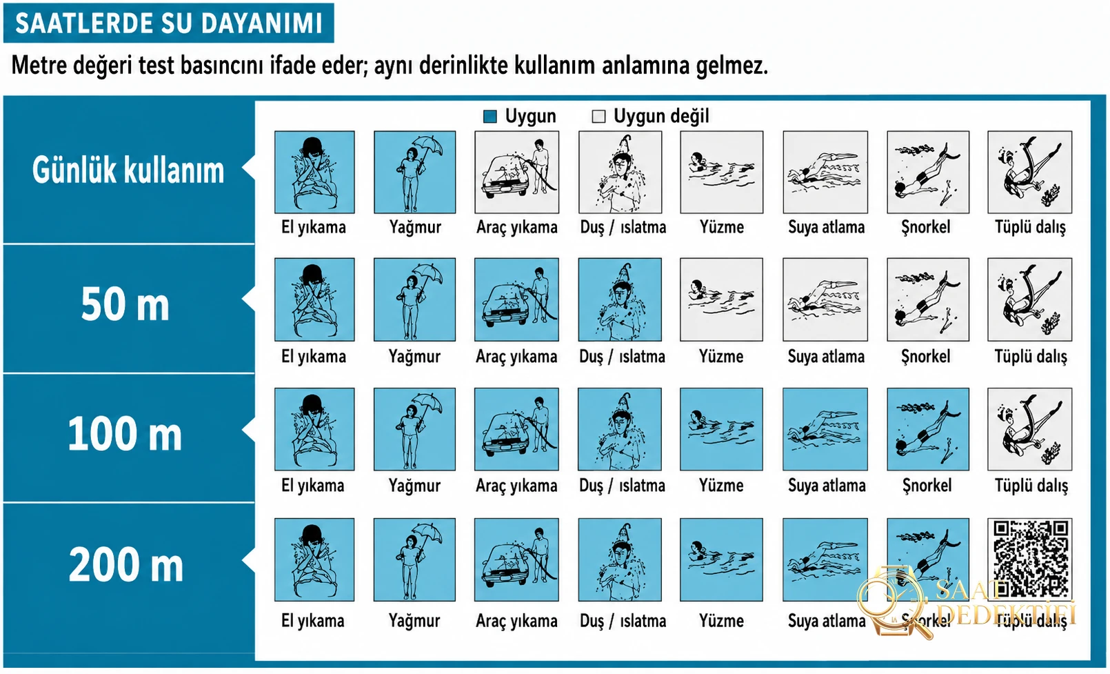 Kol saati (mekanik saat) su geçirmezlik seviyesinde ... - Ön Görünüm ve Kasa Tasarımı