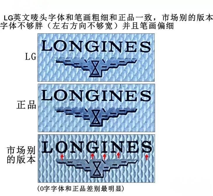 LG Factory Longines Master Collection çift takvim: orijinal ve diğer versiyonlarla ayrıntılı karşılaştırma ve söküm — 5. fotoğraf