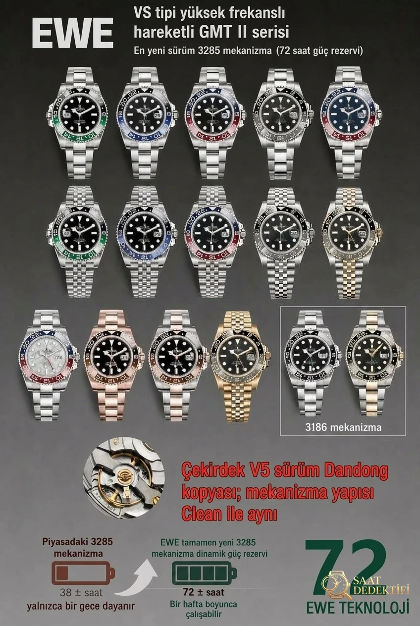 Lüksün yeni sayfası: EWE fabrikasından özenle üretilen Rolex V5 GMT-Master II saat - Kasa Profili ve Kurma Kolu İncelemesi