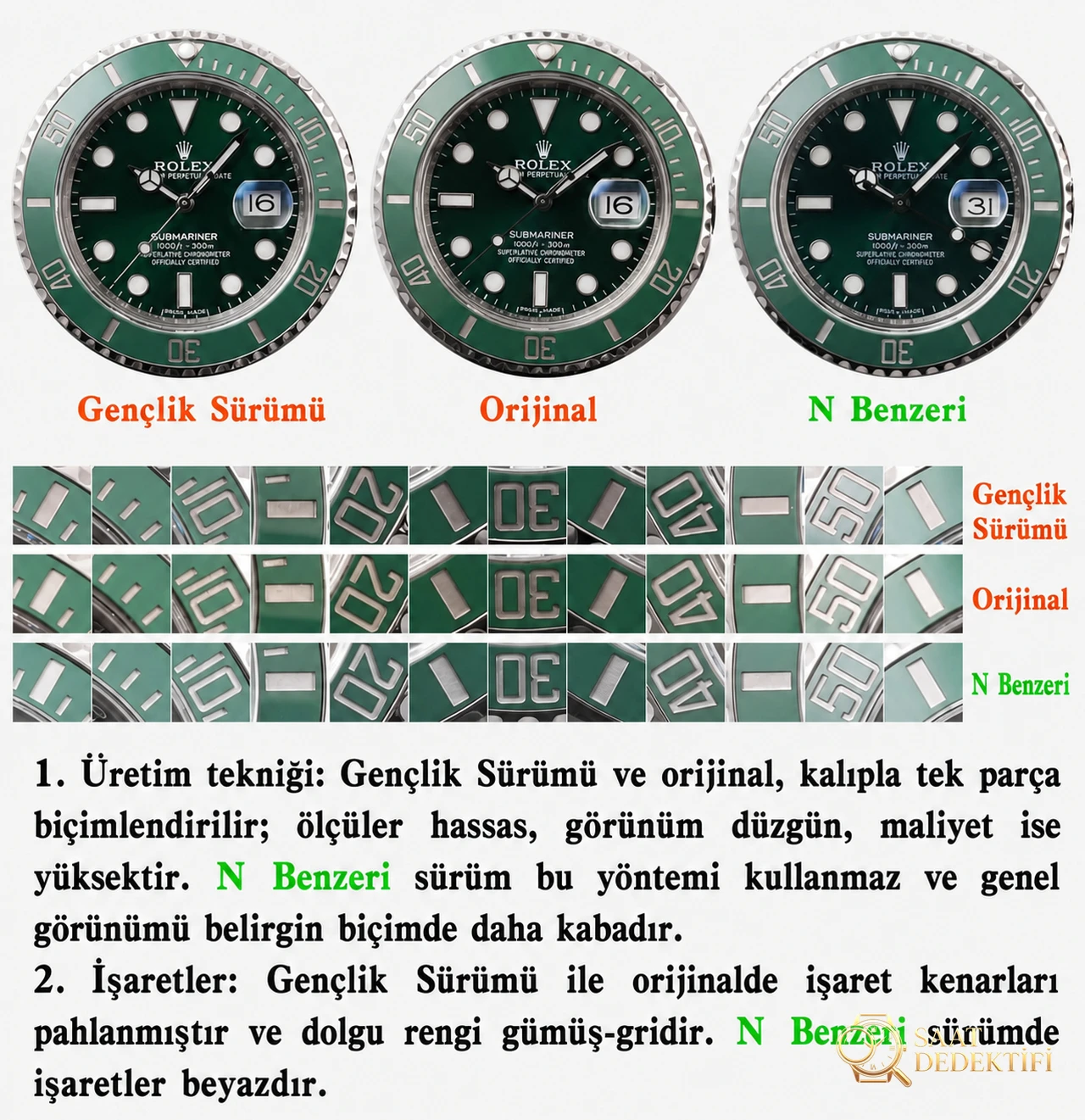 Karşılaştırmalı inceleme: N Factory Genç Sürüm Rolex Submariner serisi 116610LV-97200 yeşil kadran kol saati (Yeşil Su Hayaleti) - Mekanizma Çark Dizilimi ve Taş Yatakları