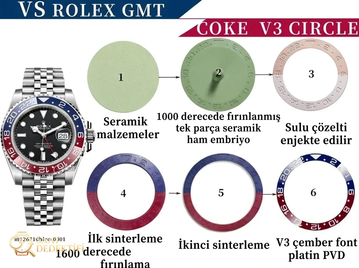 Ultimate 2026 Review: VSF Rolex GMT-Master II V3 (DD3285) – Perfect 1:1 Super Clone? - Case Profile and Crown Examination