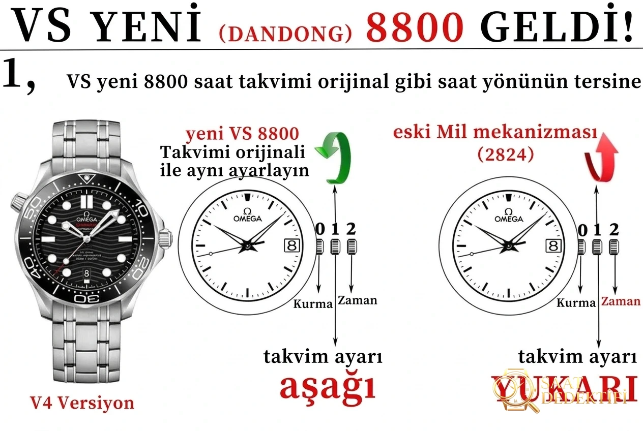 Ultimate Teardown: VSF Omega Seamaster Diver 300M V4 (New Dandong 8800 Movement) - Case Profile and Crown Review