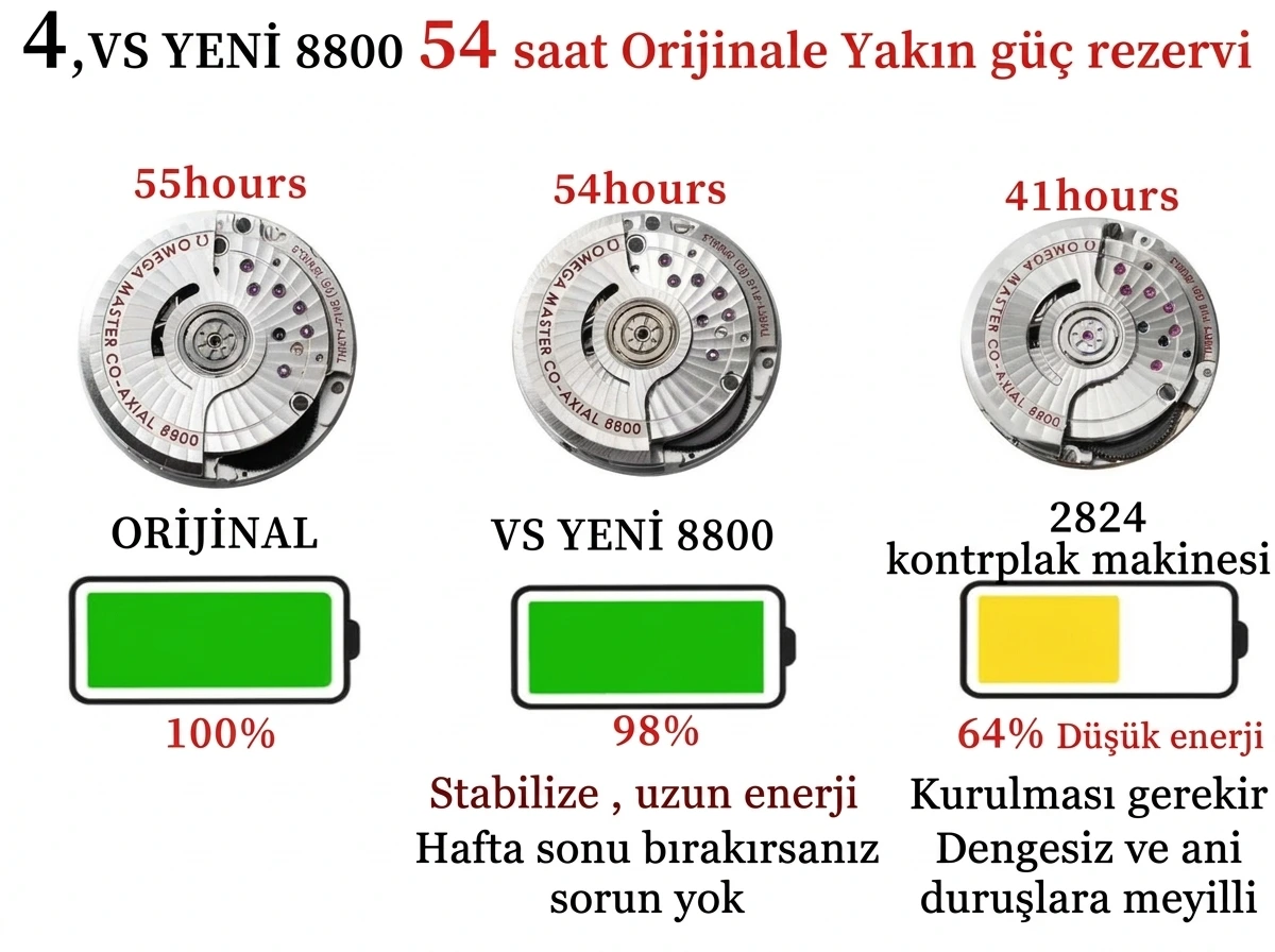 Ultimate Teardown: VSF Omega Seamaster Diver 300M V4 (New Dandong 8800 Movement) - Macro Dial and Index Workmanship