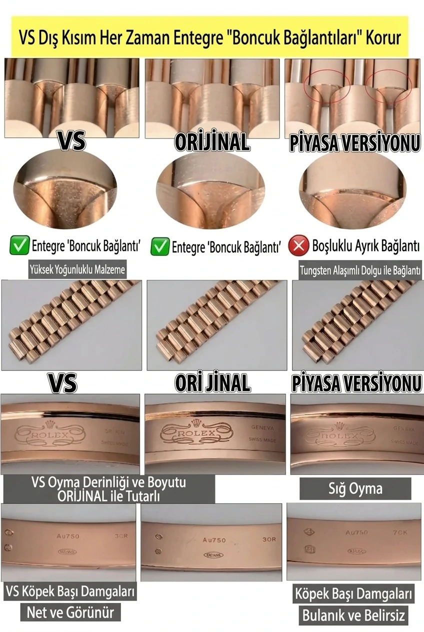 Nihai VS Factory (VSF) Rolex Day-Date İncelemesi: 182g Ağır Sıklet 1:1 Super Clone - Kasa Profili ve Kurma Kolu İncelemesi