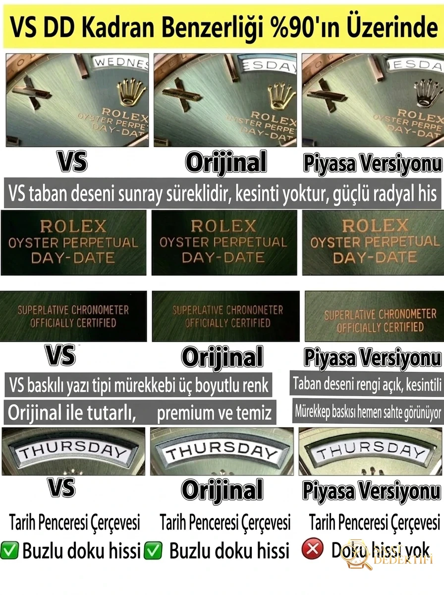 Nihai VS Factory (VSF) Rolex Day-Date İncelemesi: 182g Ağır Sıklet 1:1 Super Clone - Makro Kadran ve İndeks İşçiliği