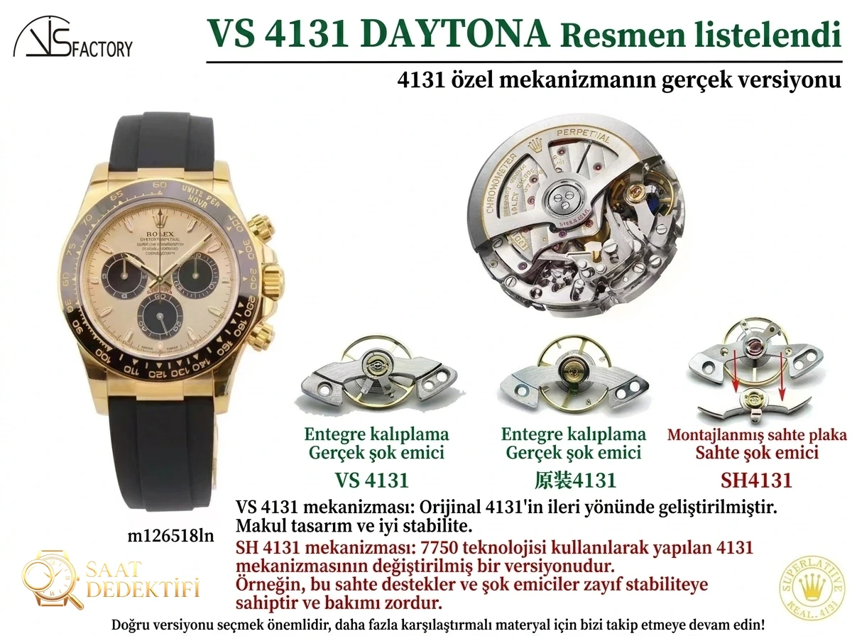 Ultimate VSF Rolex Daytona 126518LN : revue du mouvement Real Dandong 4131 et des poids lourds