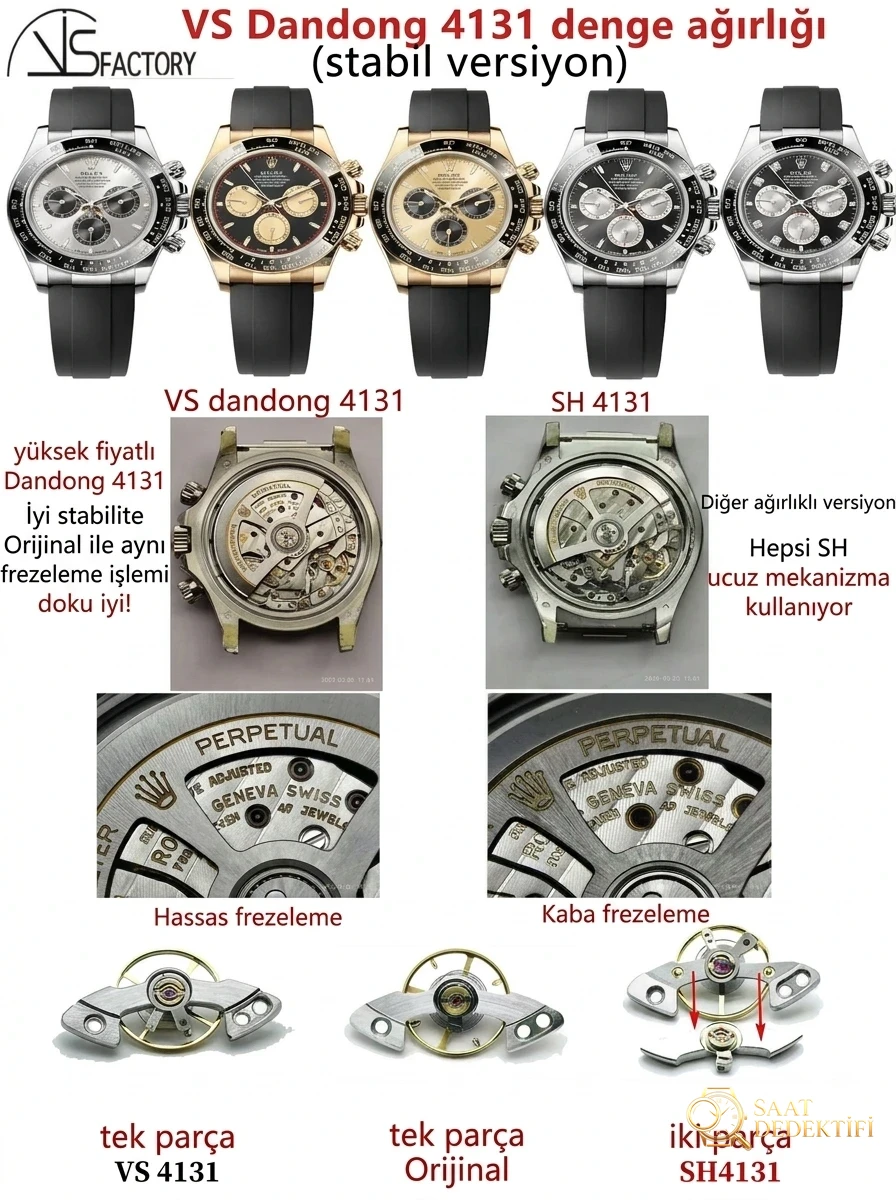 Ultimate VSF Rolex Daytona 126518LN : véritable examen du mouvement Dandong 4131 et des poids lourds - Profil du boîtier et examen de la couronne