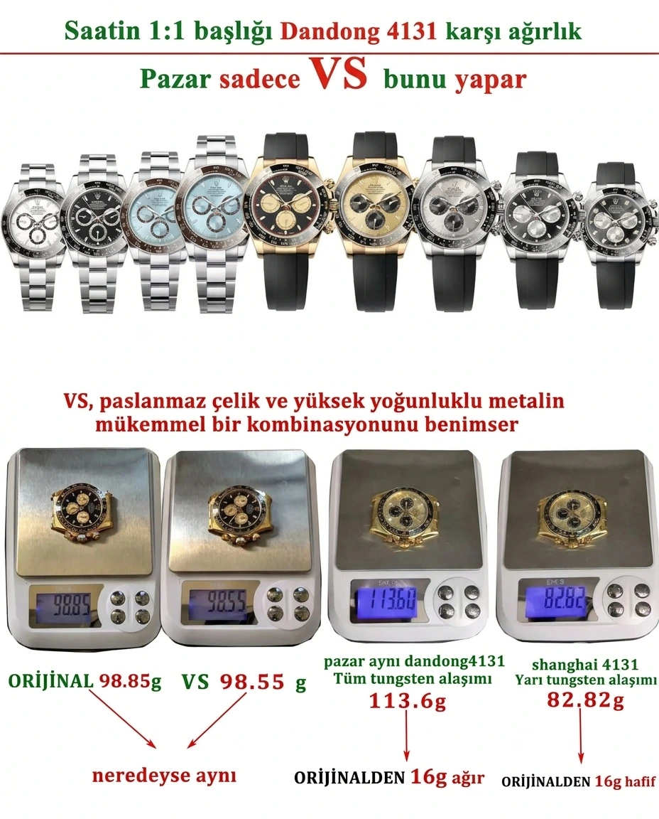 Ultimate VSF Rolex Daytona 126518LN : Revue du mouvement Real Dandong 4131 et poids lourd - Fond du boîtier et détails du mouvement