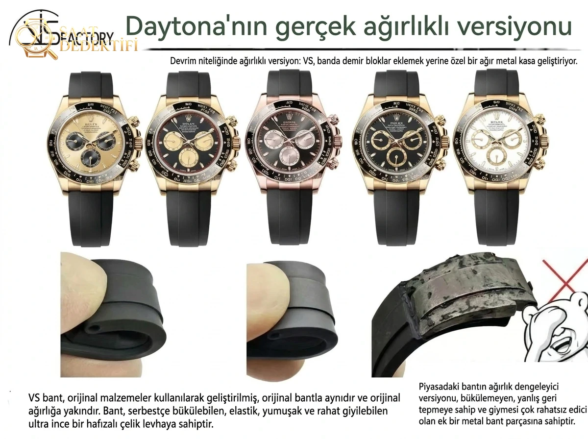 Ultimate VSF Rolex Daytona 126518LN : Revue du mouvement Real Dandong 4131 et des poids lourds - Fabrication du cadran macro et de l'index