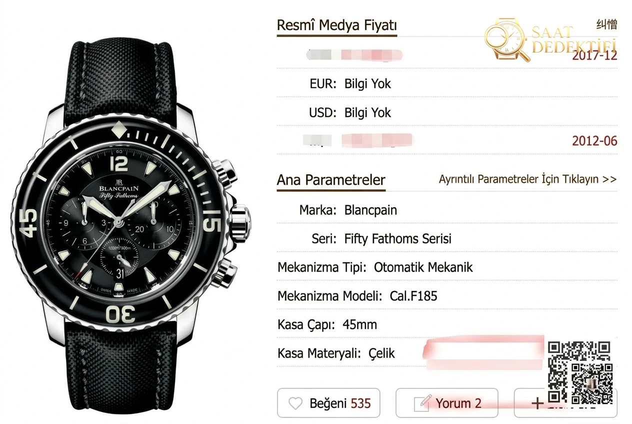 Blancpain