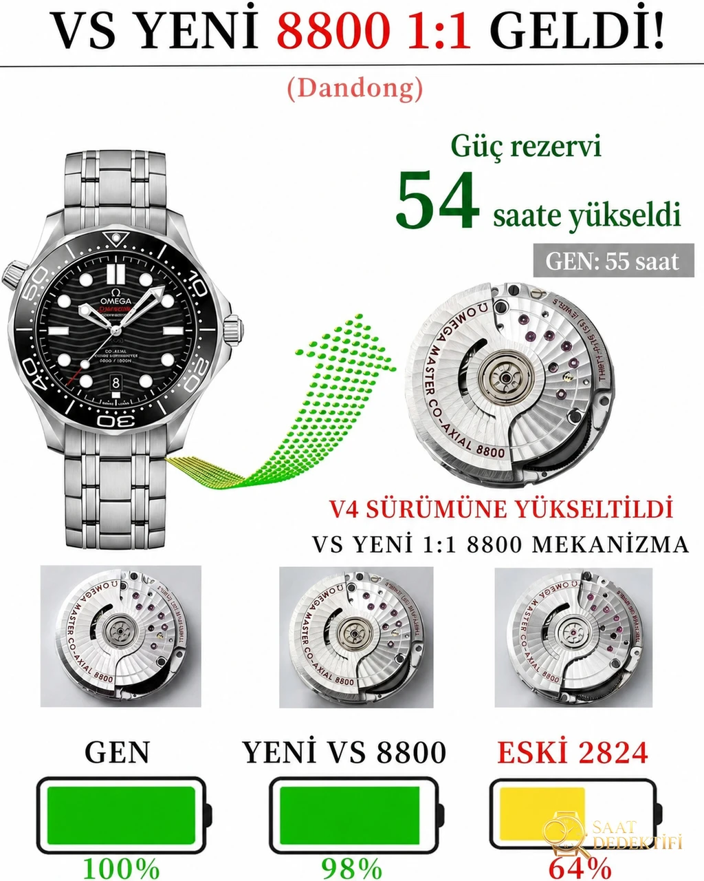 Omega Seamaster Diver 300M VS Factory İncelemesi - Ön Görünüm ve Kasa Tasarımı