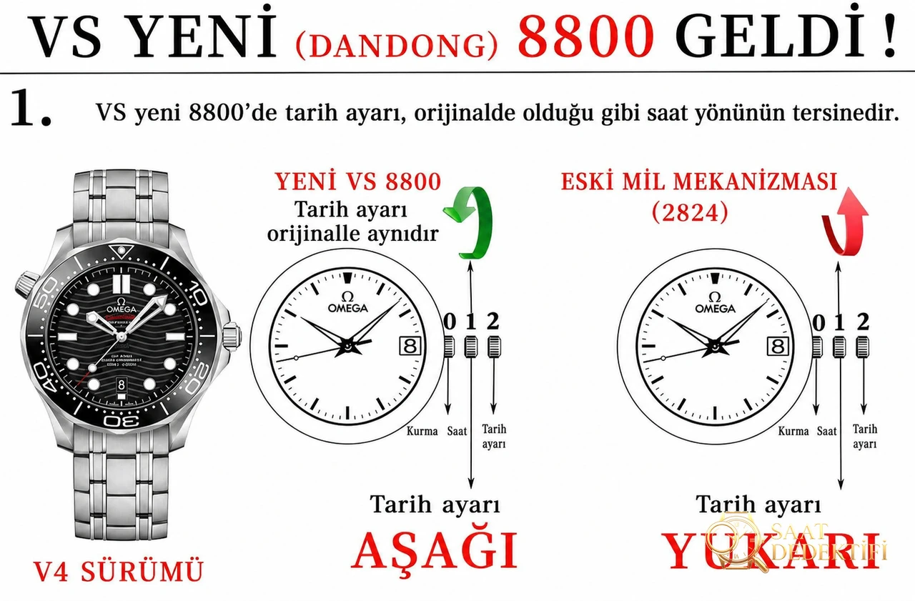 Omega Seamaster Diver 300M VSF - Kadran Detayı ve Bezel İşçiliği