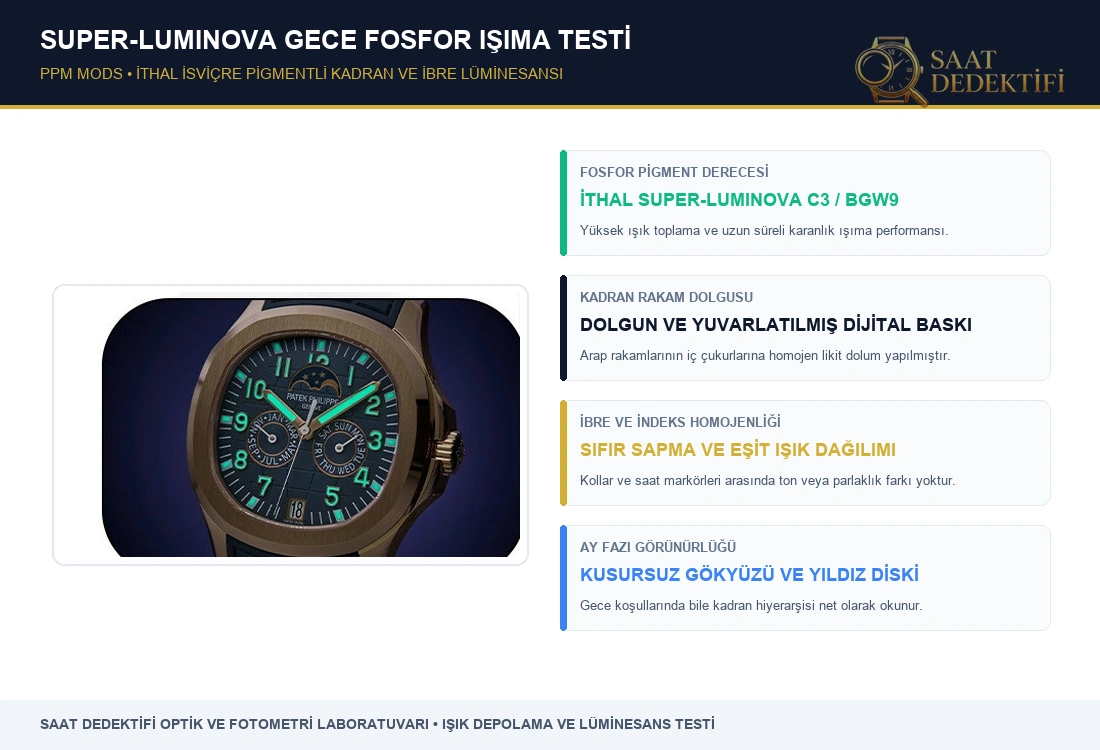 Karanlık Oda Super-LumiNova Gece Parlama Testi