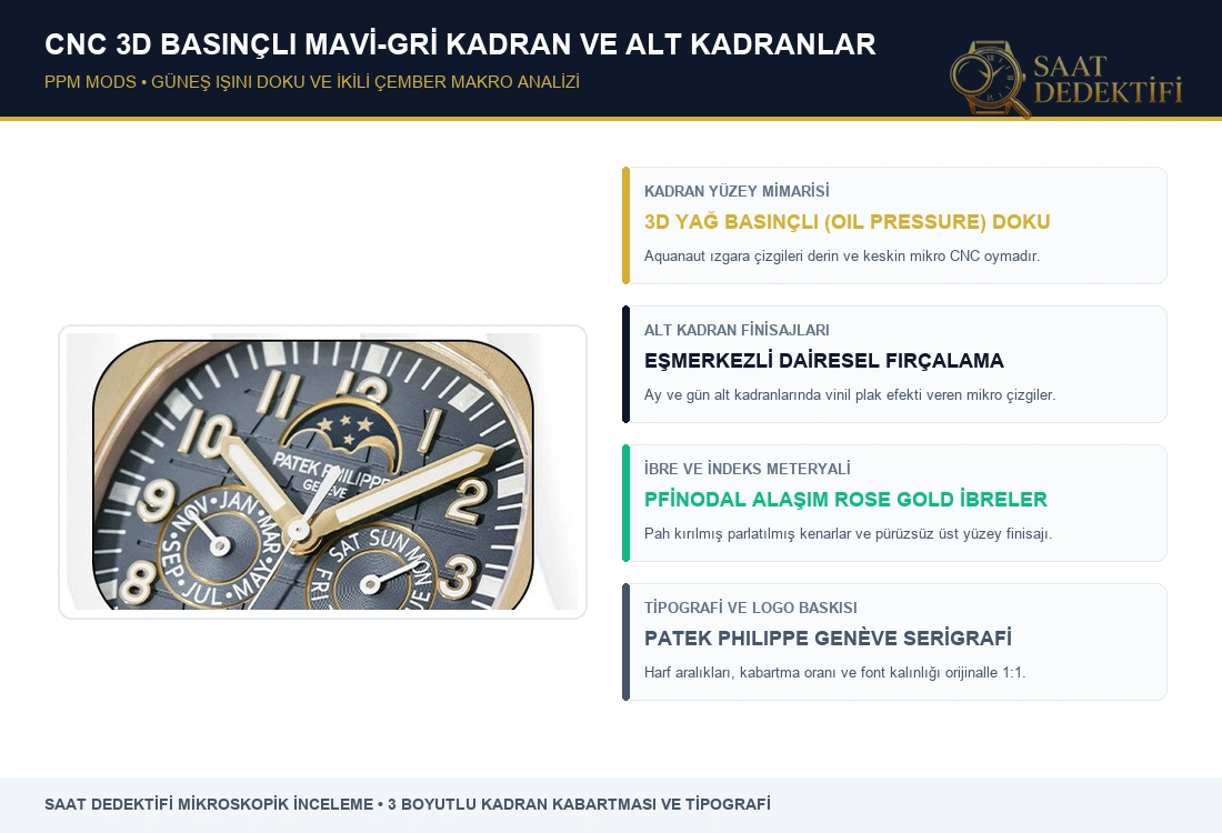 PPM Mods 5261R 3D Mavi-Gri Kadran ve CNC Detay Makrosu