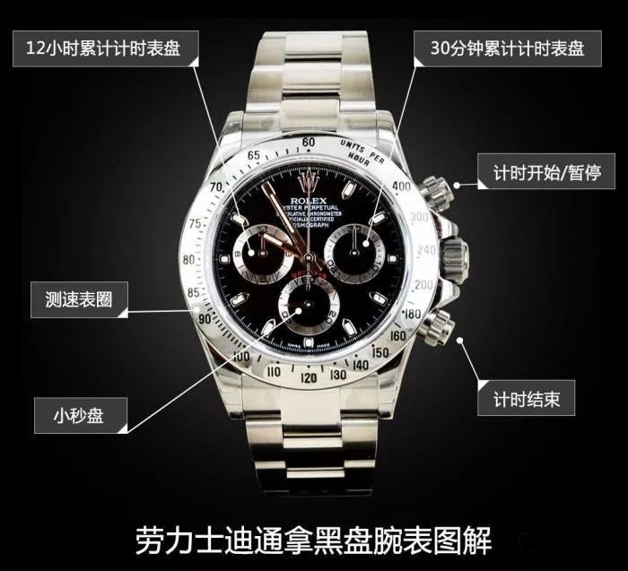 Replika Daytona N Factory JF Factory AR Factory hangisi daha iyi? Her versiyonun artıları ve eksileri neler? — 21. fotoğraf