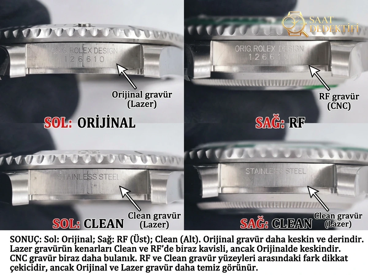RF Factory Rolex yeni yeşil Submariner, orijinaliyle karşılaştırınca ilk bakışta belli olur mu? - Bilezik, Toka ve Klips Mekanizması